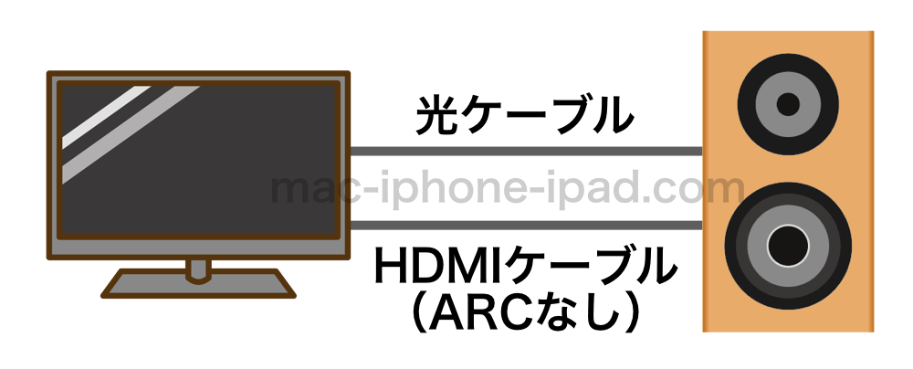 HDMIの追加機能、ARC、CEC、HEC - Mac、iPhone、iPad