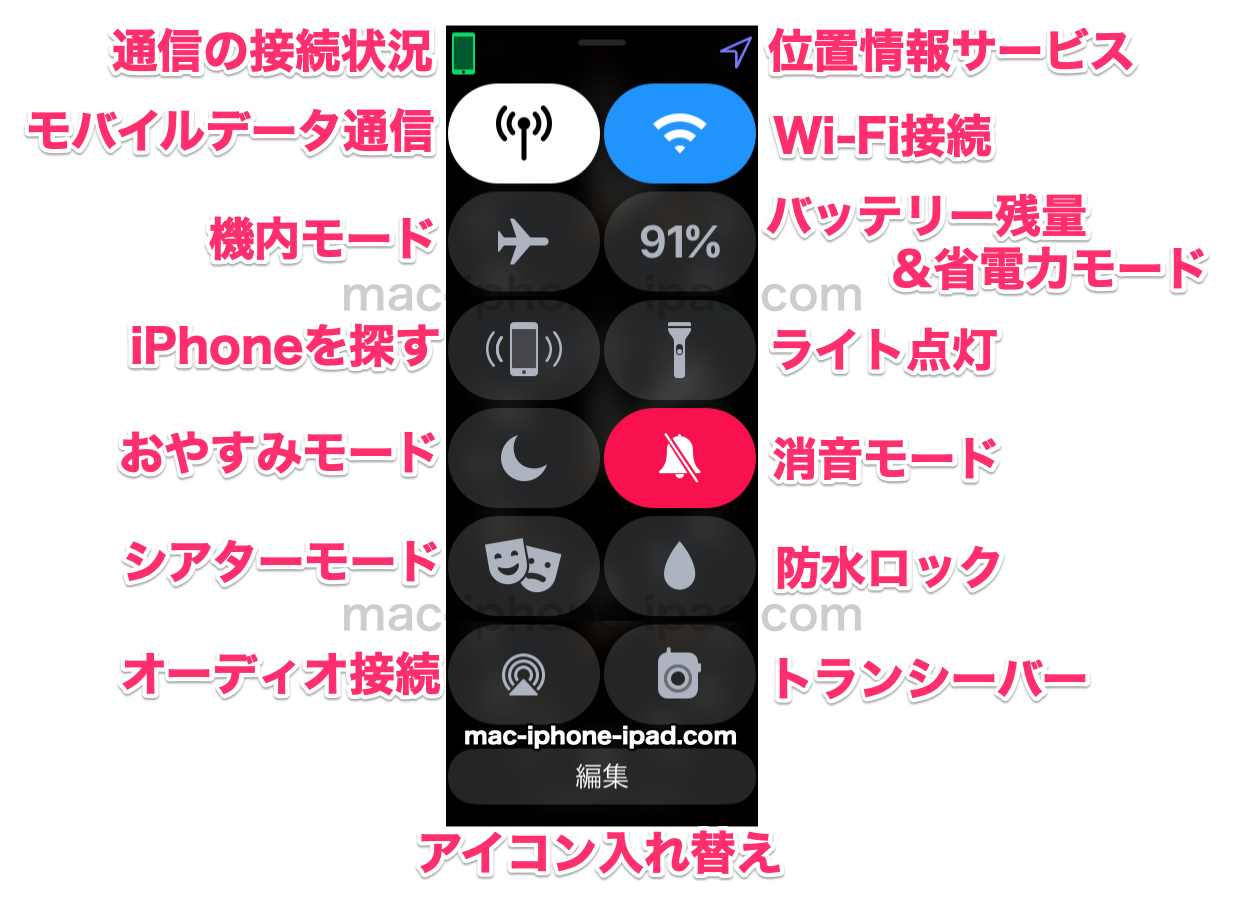 アップルウォッチ コントロールセンターのアイコンの意味を解説 Mac Iphone Ipad